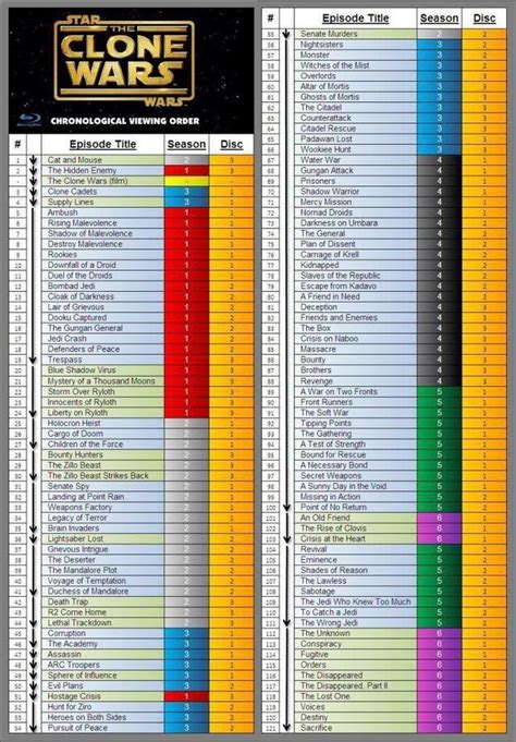 what order should i watch the clone wars in|best viewing order clone wars.